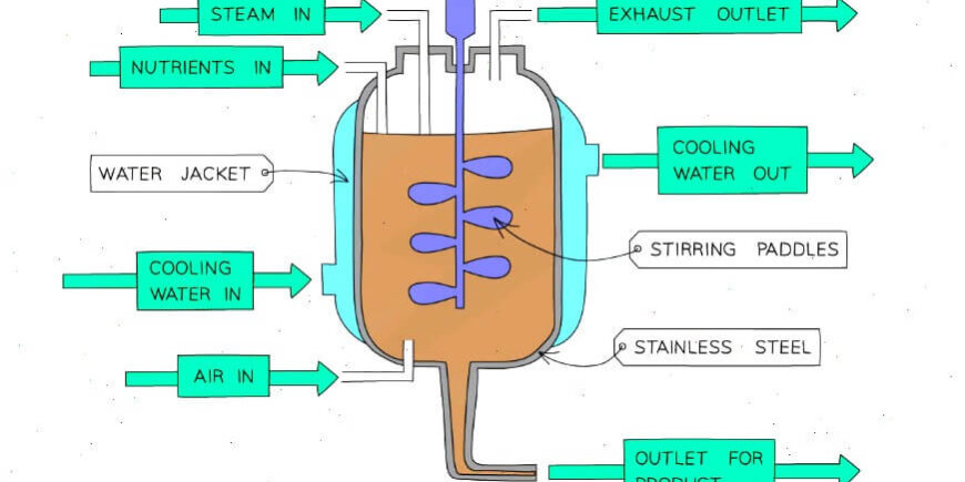 Industrial-Fermentation