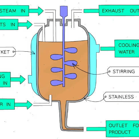 Industrial-Fermentation