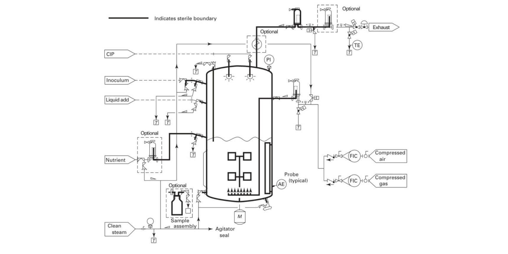 critical failures in bioreactor